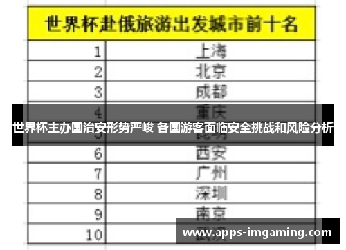 世界杯主办国治安形势严峻 各国游客面临安全挑战和风险分析