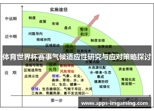 体育世界杯赛事气候适应性研究与应对策略探讨