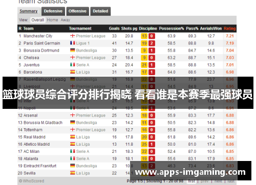 篮球球员综合评分排行揭晓 看看谁是本赛季最强球员