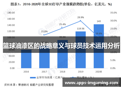 篮球油漆区的战略意义与球员技术运用分析