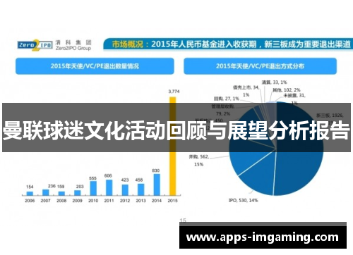 曼联球迷文化活动回顾与展望分析报告