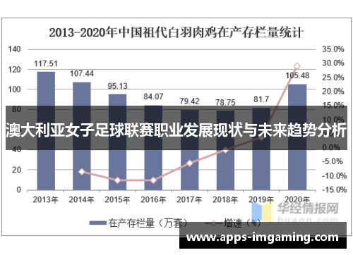 澳大利亚女子足球联赛职业发展现状与未来趋势分析