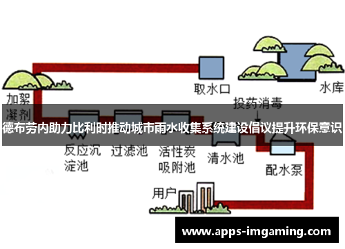 德布劳内助力比利时推动城市雨水收集系统建设倡议提升环保意识