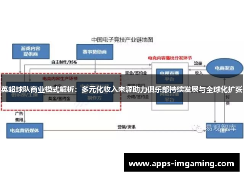英超球队商业模式解析：多元化收入来源助力俱乐部持续发展与全球化扩张