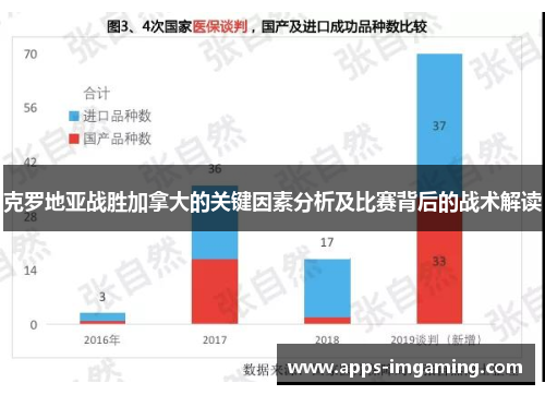 克罗地亚战胜加拿大的关键因素分析及比赛背后的战术解读