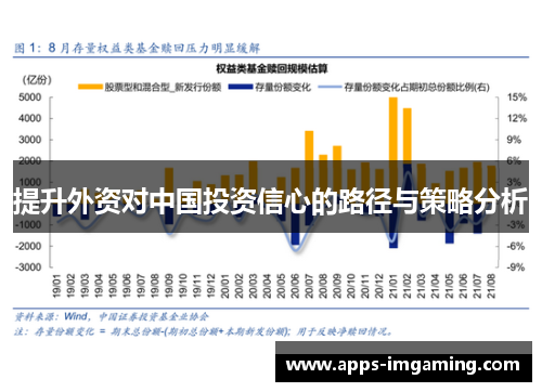 提升外资对中国投资信心的路径与策略分析