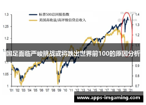 国足面临严峻挑战或将跌出世界前100的原因分析