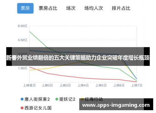 新春外贸业绩翻倍的五大关键策略助力企业突破年度增长瓶颈