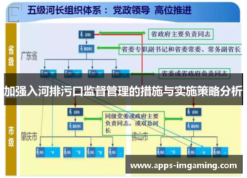 加强入河排污口监督管理的措施与实施策略分析