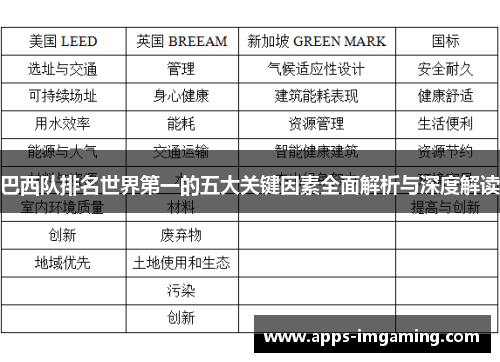 巴西队排名世界第一的五大关键因素全面解析与深度解读