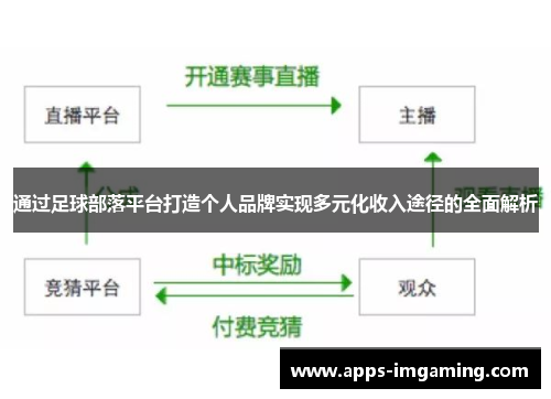 通过足球部落平台打造个人品牌实现多元化收入途径的全面解析